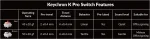 Keychron C2 Pro QMK Full-Size RGB Геймърска механична клавиатура с Keychron K Pro Red суичове